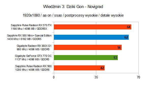 wykres 2 w3 novigrad_html
