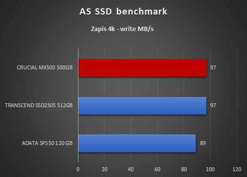 CRUCIAL MX500 500GB AS SSD benchmark zapis 4k