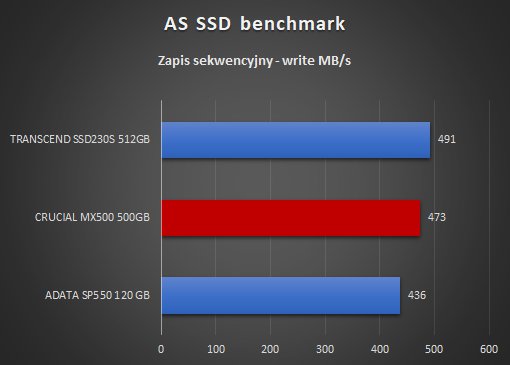 CRUCIAL MX500 500GB AS SSD benchmark zapis sekwencyjny
