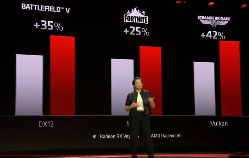 AMD Radeon VII ces 2019 wydajnosc1